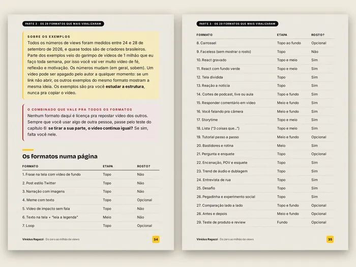 Duas páginas do e-⁠book com a lista dos 29 formatos, a etapa do funil de cada um e se aparece o rosto