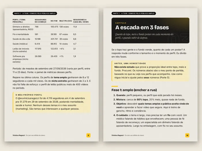 Duas páginas do e-⁠book: a tabela dos perfis por tema e o começo do capítulo sobre a escada em 3 fases